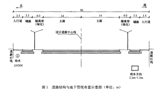 某公司中标北方城市道路工程，道路全长1000m。道路结构与