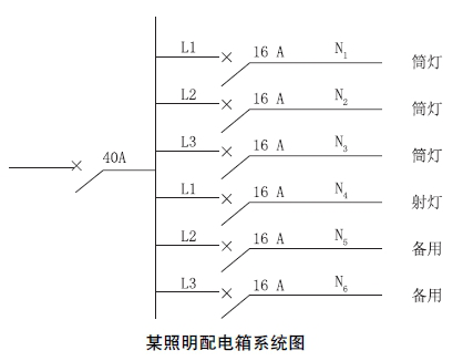 某安装公司承包一商场的建筑电气施工。工程内容有变电所、供电干