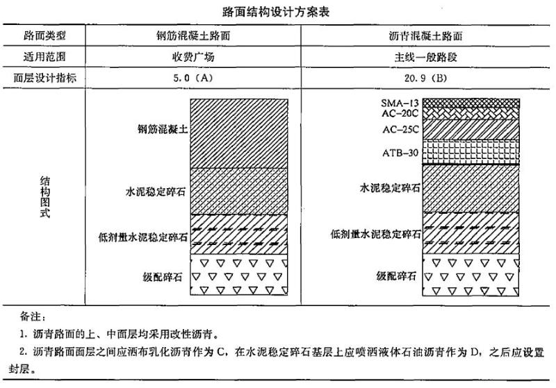 某施工单位承建了某高速公路路面工程，其主线一般路段及收收费广