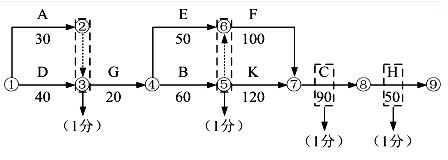 某水库除险加固工程的主要内容有泄洪闸加固、灌溉涵洞拆除重建、