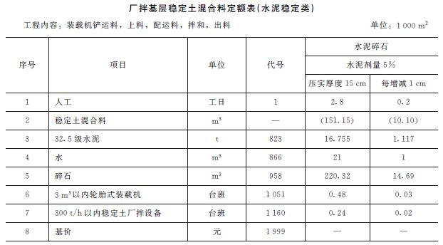 二级建造师公路实务