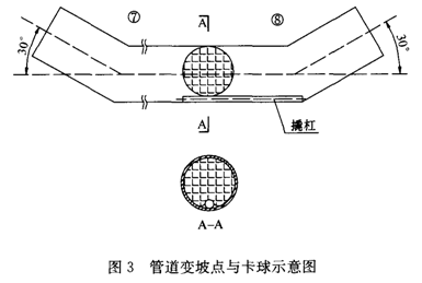 二级建造师市政实务