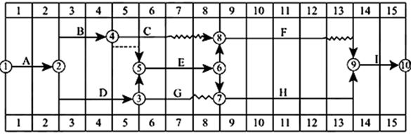 二级建造师建筑实务