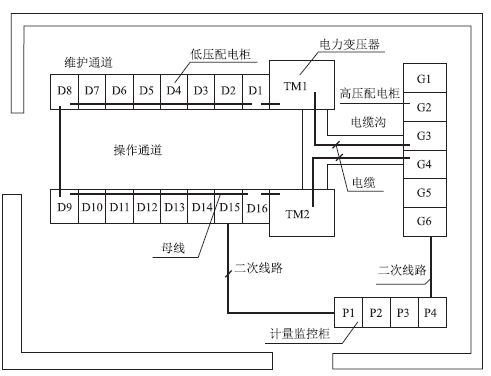 二级建造师机电实务