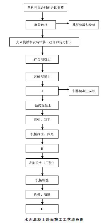 二级建造师公路实务