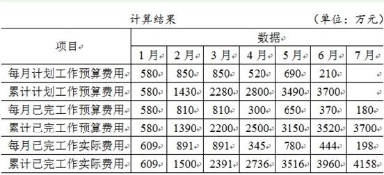 某公路工程于2013年6月签订合同并开始施工，合同工期为30