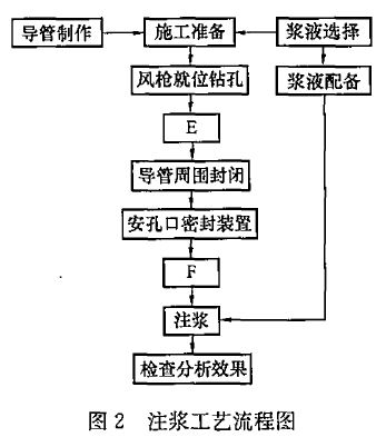 某高速公路隧道为双向四车道分离式隧道，隧道右线长1618m，