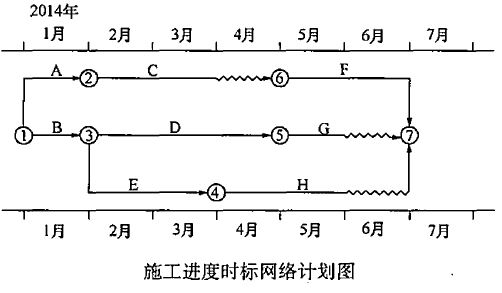 某公路工程于2013年6月签订合同并开始施工，合同工期为30