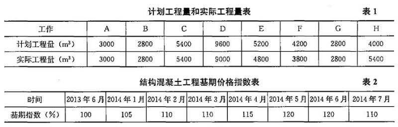 某公路工程于2013年6月签订合同并开始施工，合同工期为30