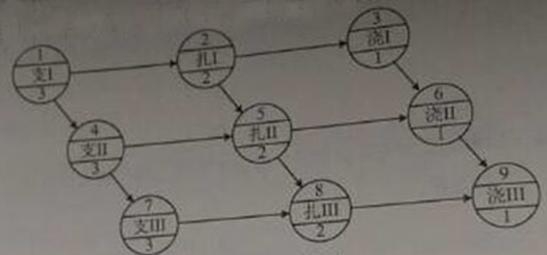 某单代号网络计划如下图所示(时间单位：天)，工作5的最迟完成