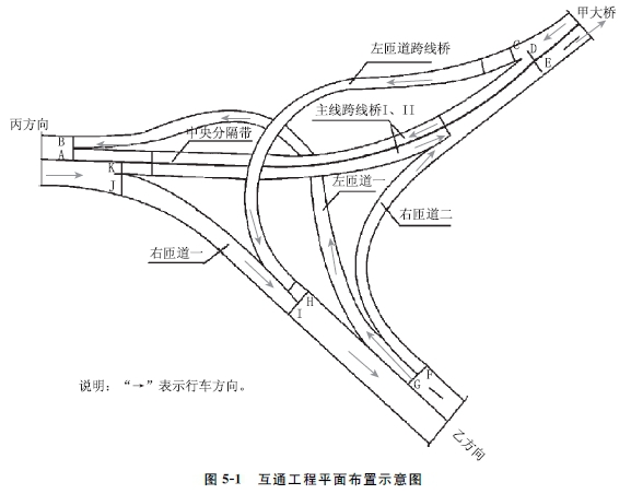 某公司承建一座城市互通工程，工程内容包括：①主线跨线桥(Ⅰ，
