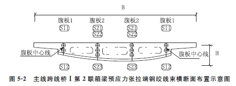 某公司承建一座城市互通工程，工程内容包括：①主线跨线桥(Ⅰ，