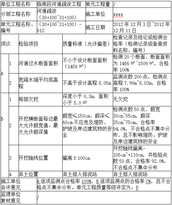 2016年二级建造师水利实务
