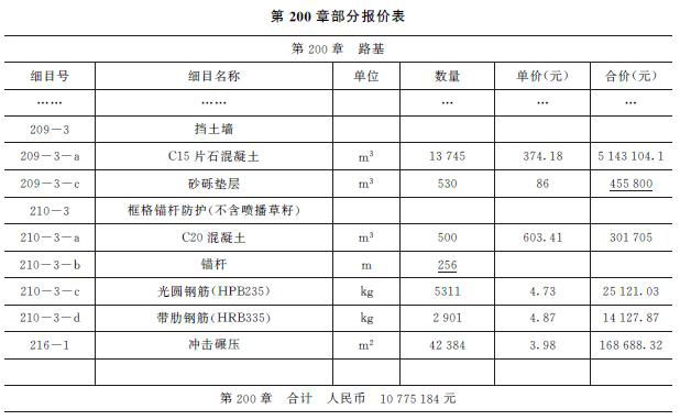 2016年二级建造师公路实务