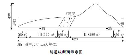 2016年二级建造师公路实务