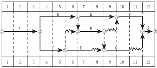 2016年二级建造师建筑实务