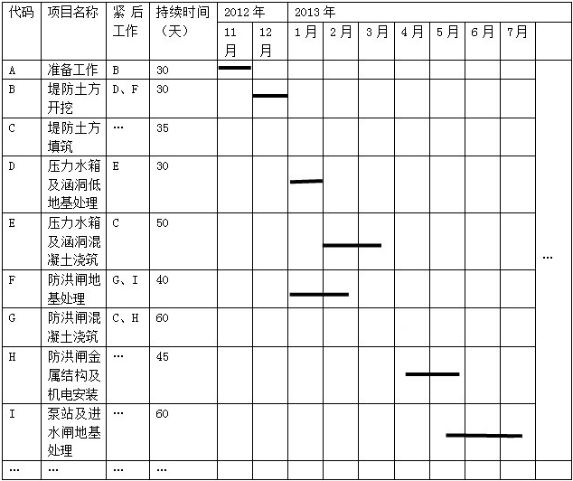 2016年二级建造师水利实务