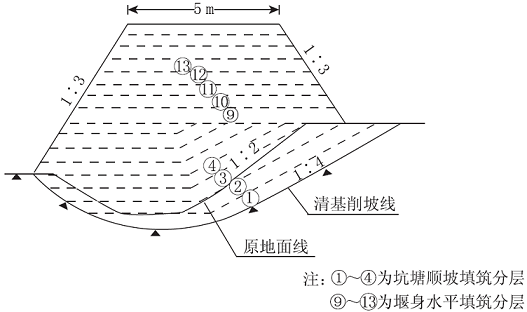 2016年二级建造师水利实务