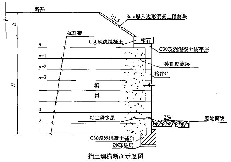 某施工单位承建了一段路基工程，其中K18+220～k18+4