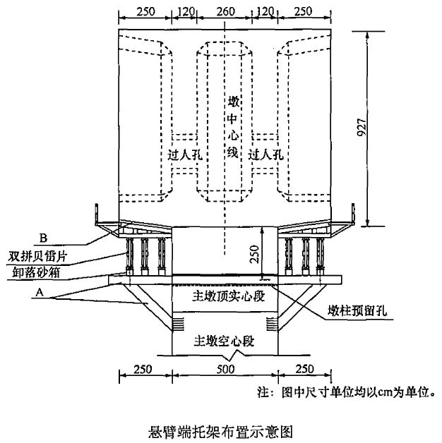 施工单位承建了某双线五跨变截面预应力混凝土连续刚结构桥梁，桥