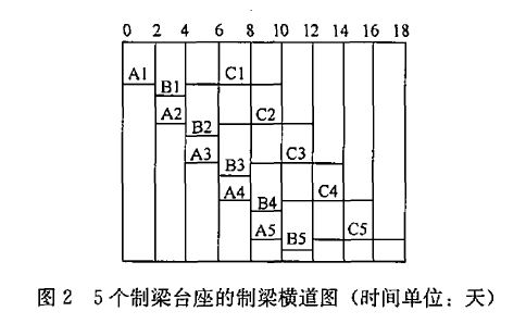 某施工单位承建了一座高架桥，该桥上部结构为30m跨径的预应力