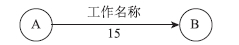 下面双代号网络图中，15代表的是( )。