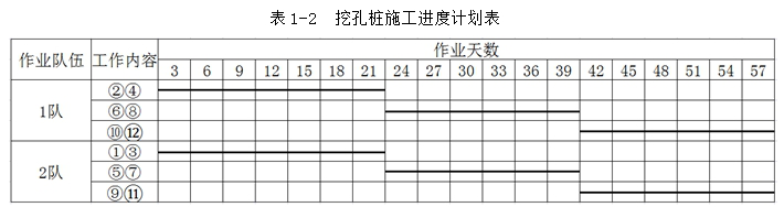 某施工单位承建城镇道路改扩建工程，全长2km，工程项目主要包