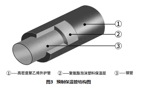 某公司承接一项供热管线工程，全长1800m，直径DN400m