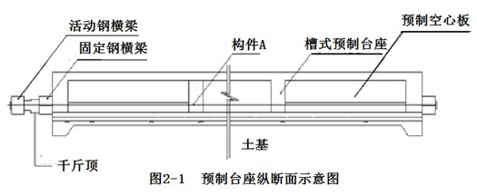 某公司承建一座城市桥梁工程。该桥上部结构为16×20m预应力