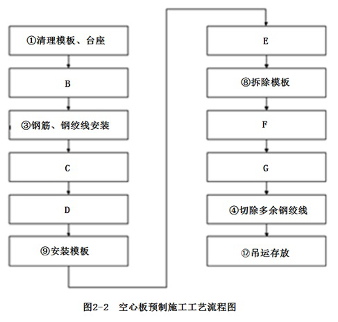 某公司承建一座城市桥梁工程。该桥上部结构为16×20m预应力