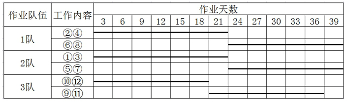 某施工单位承建城镇道路改扩建工程，全长2km，工程项目主要包
