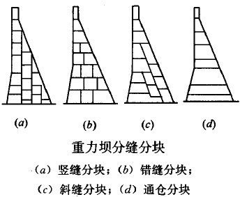 二级建造师水利实务