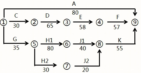 某河道整治工程的主要施工内容有河道疏浚，原堤防加固，新堤防填