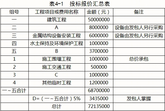 招标人××省水利工程建设管理局依据《水利水电工程标准施工招标
