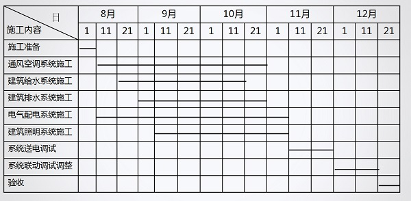 二级建造师机电实务2017