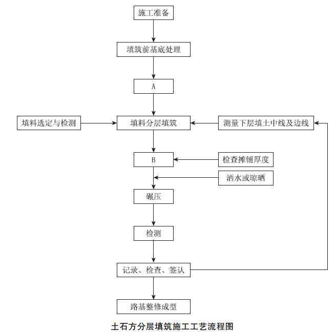 二级建造师公路实务2017年