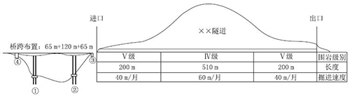 二级建造师公路实务2017年