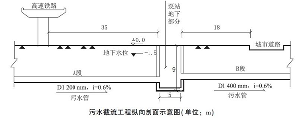 二级建造师市政实务