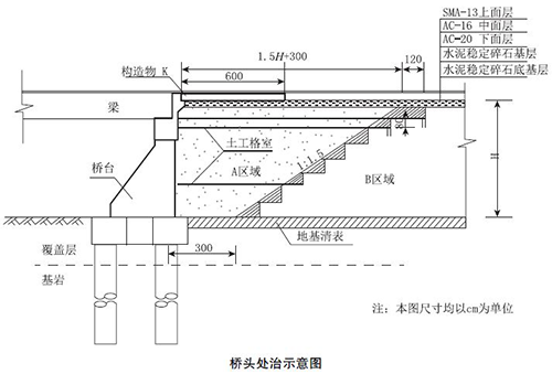 二级建造师公路实务2017