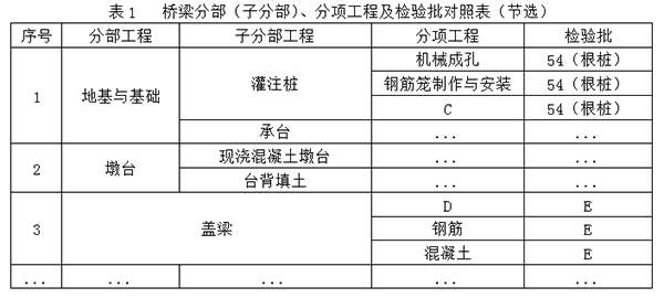 二级建造师市政实务2017年