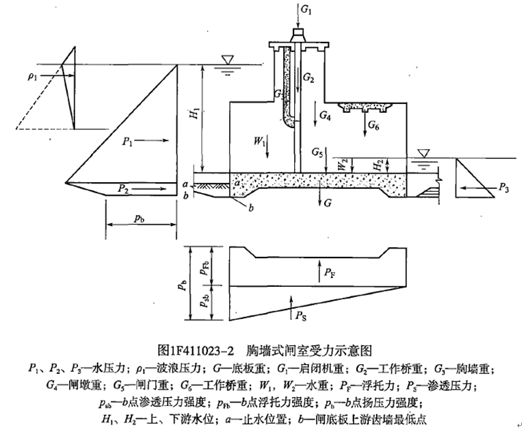 下图为挡土墙地板扬压力示意图，图中的Ps是指(　)。