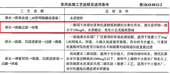 当水质条件为水库水，悬浮物含量小于100mg/L时，应采用的
