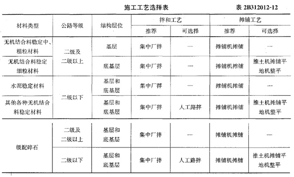 二级建造师公路实务