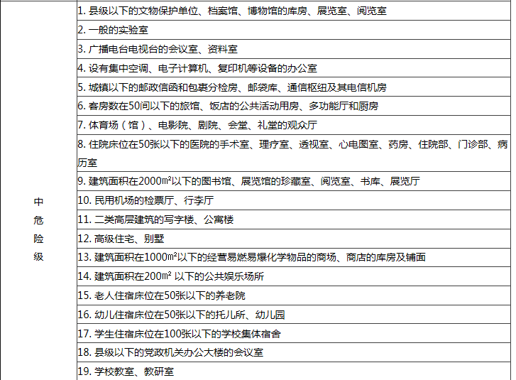 2018年一级注册消防工程师《消防安全技术实务》