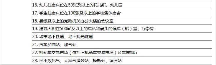 2018年一级注册消防工程师《消防安全技术实务》