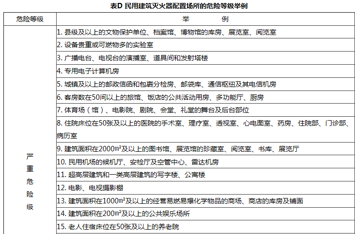 2018年一级注册消防工程师《消防安全技术实务》