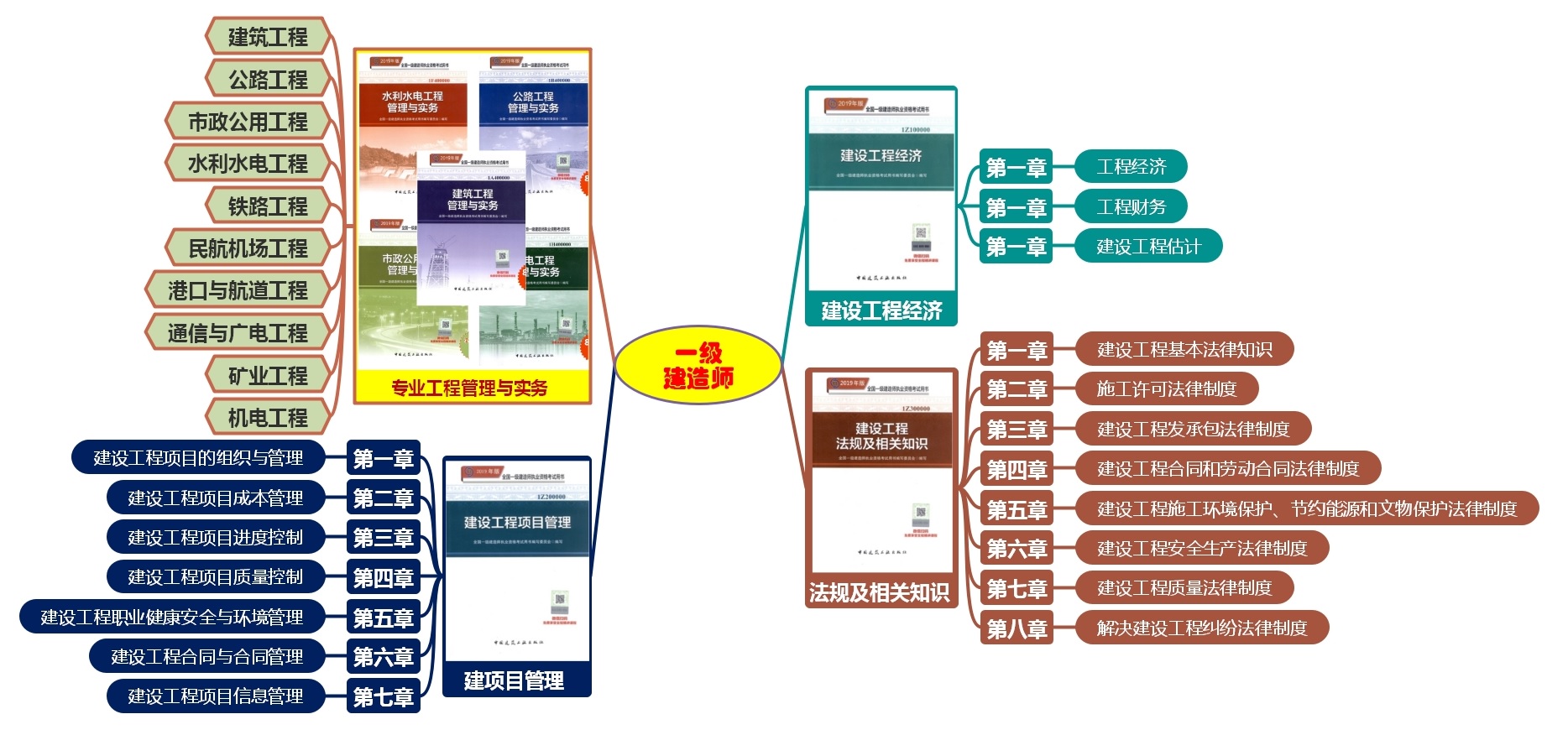 一建教材内容