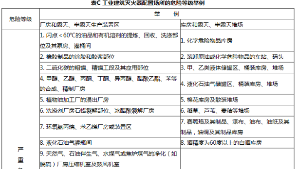 2018年一级注册消防工程师《消防安全技术实务》答案及解析