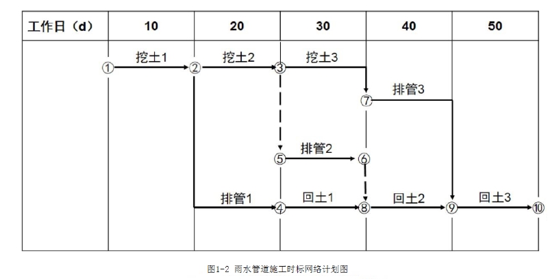 某公司承建一段新建城镇道路工程，其雨水管位于非机动车道下，设