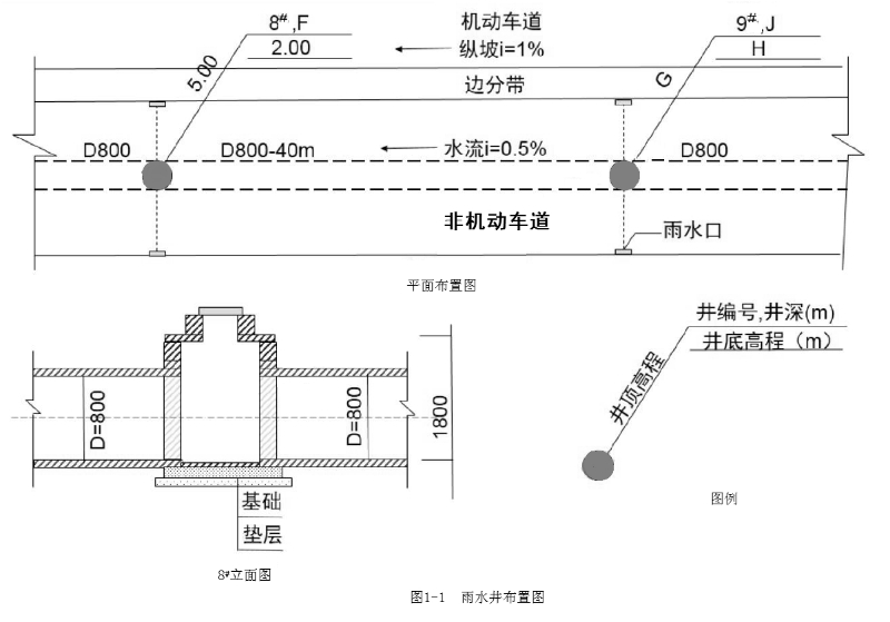 某公司承建一段新建城镇道路工程，其雨水管位于非机动车道下，设